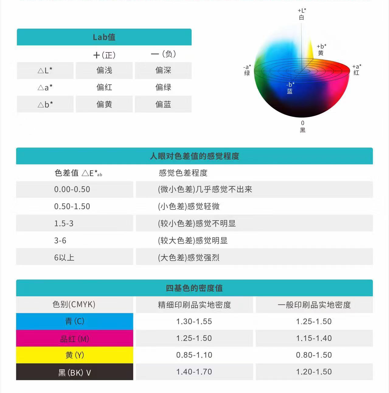 色彩管理报告-CI64.jpg